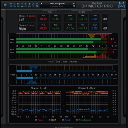 蓝猫音频分析工具 Blue Cat Audio Blue Cat’s DP Meter Pro 4 高精度动态与响度分析